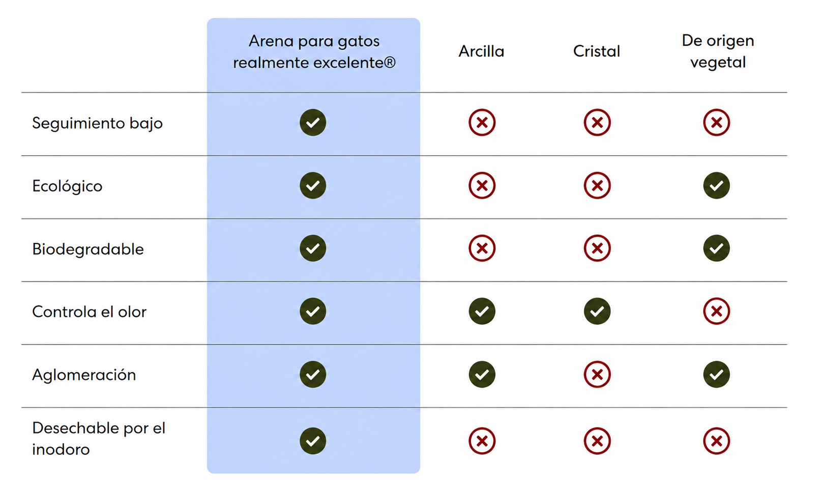 Arena de tofu para gatos: menos olor, menos polvo y limpieza más fácil