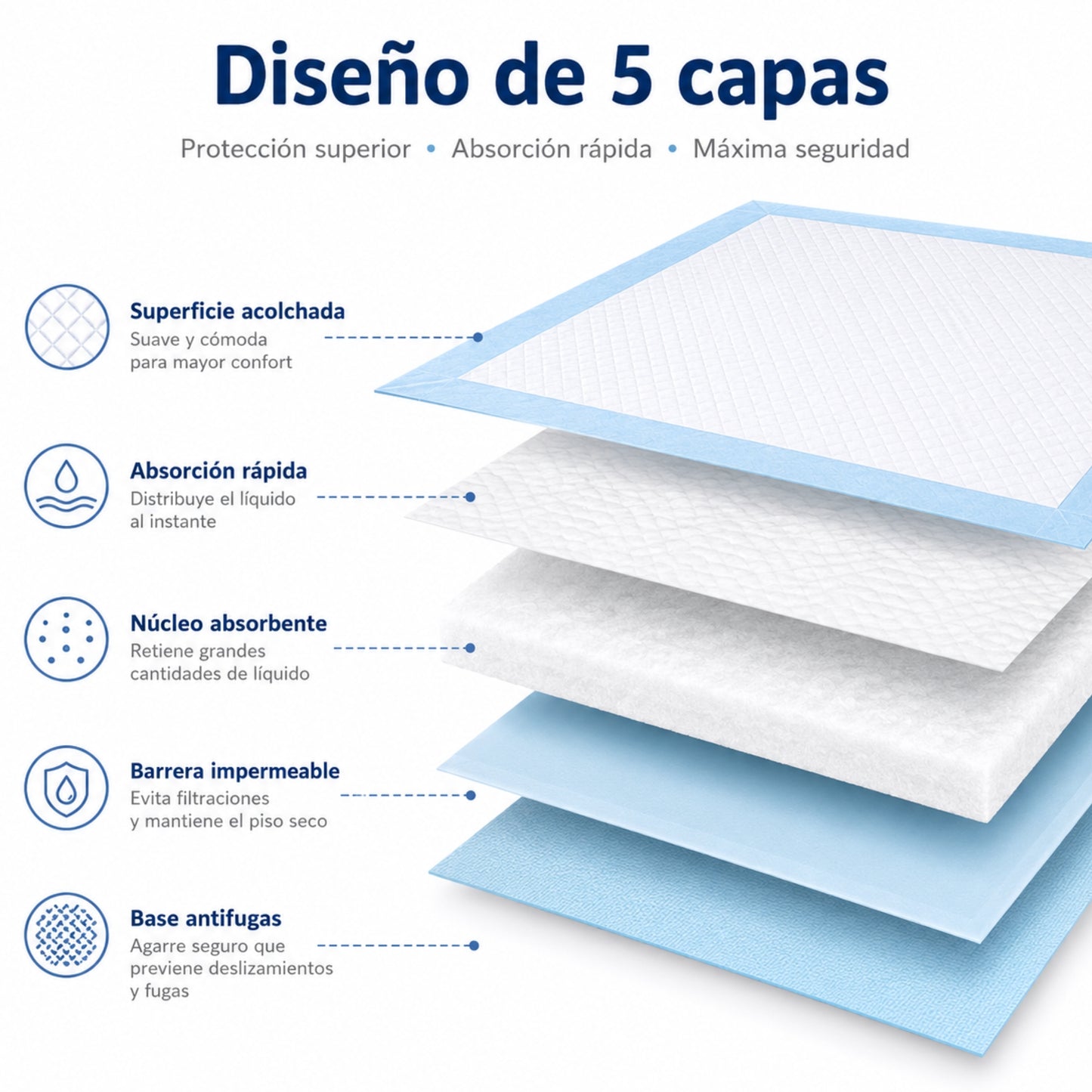 Empapadores para perro Doda (60x60cm y 60x90cm)
